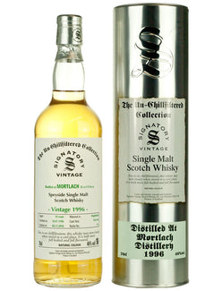 モートラック 20年 1996 アンチルフィルタード